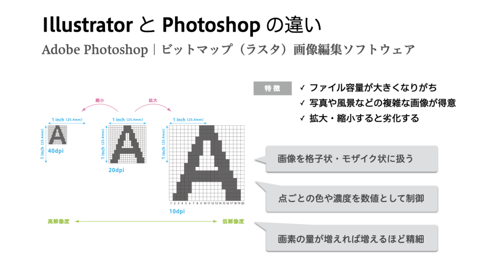 5月30日 コンピュータ基礎演習 No.7｜Adobe Photoshopの基本操作の取得